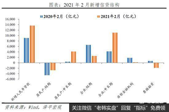 任泽平股市最新相关消息：解读2月金融及通胀数据：通胀、K型复苏和流动性拐点5