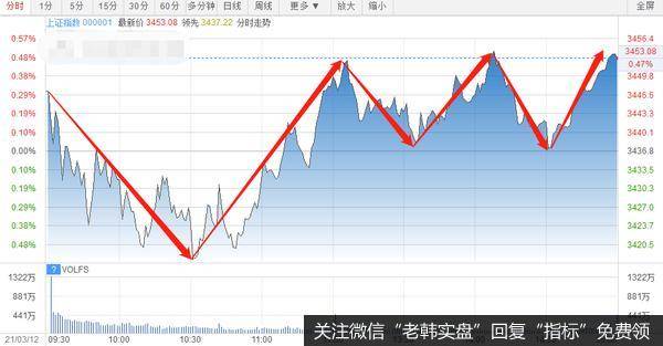 猎豹实盘：盘后港股突然暴跌！下周又悬了？