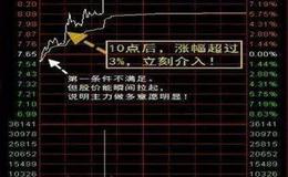 冯矿伟：谈谈月线