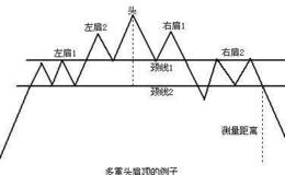 小北读财报：教你一招，投资也可以很简单