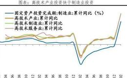 任泽平股市最新相关消息：经济K型复苏 通胀预期抬头