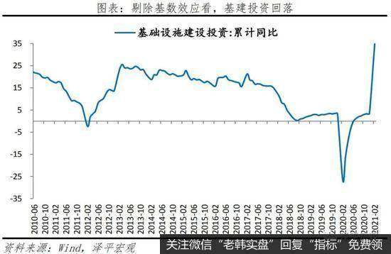 任泽平股市最新相关消息：经济K型复苏 通胀预期抬头5