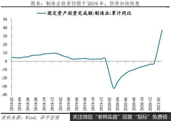 任泽平股市最新相关消息：经济K型复苏 通胀预期抬头6