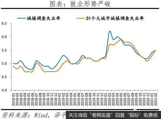 任泽平股市最新相关消息：经济K型复苏 通胀预期抬头8