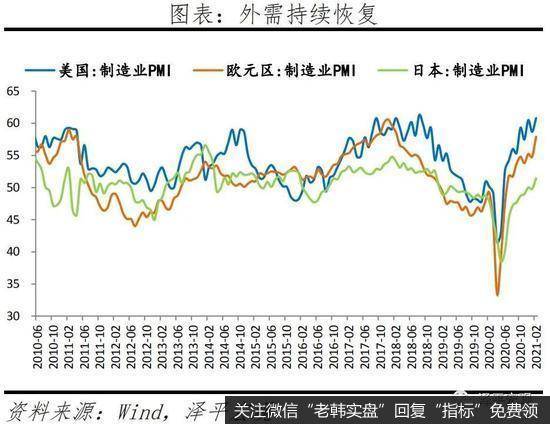 任泽平股市最新相关消息：经济K型复苏 通胀预期抬头10