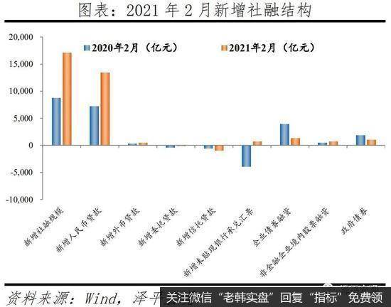 任泽平股市最新相关消息：经济K型复苏 通胀预期抬头11