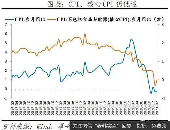 任泽平股市最新相关消息：经济K型复苏 通胀预期抬头13