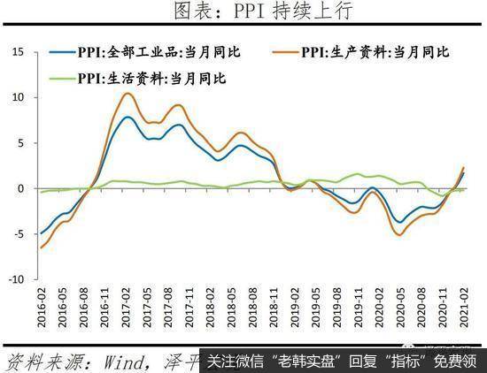 任泽平股市最新相关消息：经济K型复苏 通胀预期抬头14