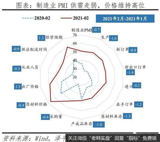 任泽平股市最新相关消息：经济K型复苏 通胀预期抬头15