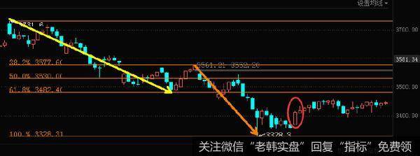 [李正金谈股]区域震荡中寻求短线方向