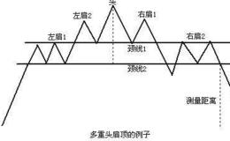 [严为民看股市]白酒行,指数行！白酒跌,指数跌？