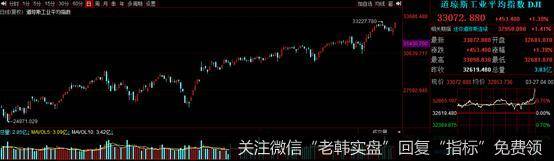 猎豹实盘：暗流涌动！资本市场顶得住吗？