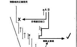 价格活动现行趋势的跳空现象概述