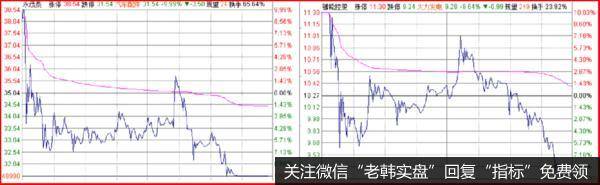 鹰眼实盘：太残酷了，冰火两重天3