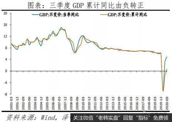 任泽平股市最新相关消息：对2021年中国宏观展望：通胀2