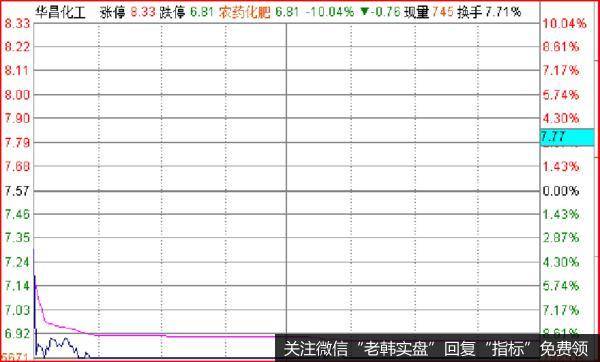 鹰眼实盘：再次强调一个风险