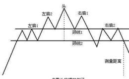 [严为民股市分析]有色如期而至！二胎板块又该何去何从？