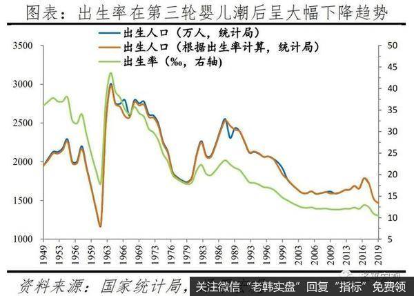 任泽平股市最新相关消息：晚婚、不婚问题加重中国养老负担 严重拖累国家财政11