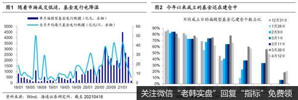 荀玉根最新股市评论：潜在入市基金尚有1