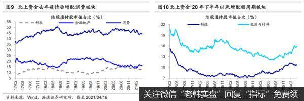 潜在入市基金尚有1