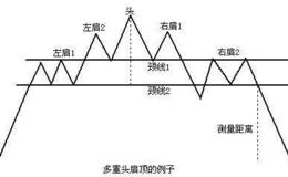 徐小明：注意趋势