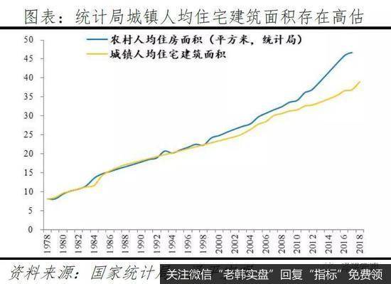 任泽平股市最新相关消息：中国住房市值报告2