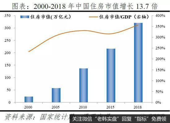 任泽平股市最新相关消息：中国住房市值报告4