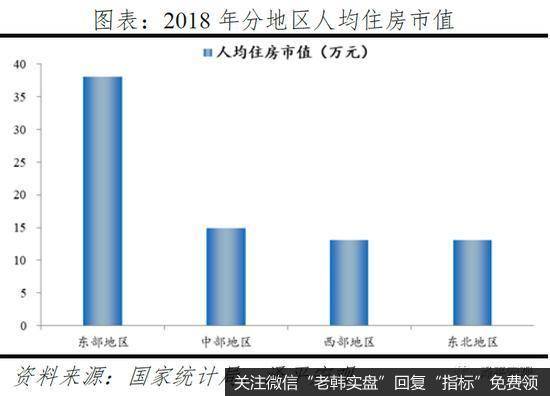 任泽平股市最新相关消息：中国住房市值报告5