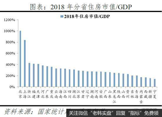 任泽平股市最新相关消息：中国住房市值报告6