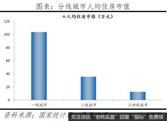 任泽平股市最新相关消息：中国住房市值报告7