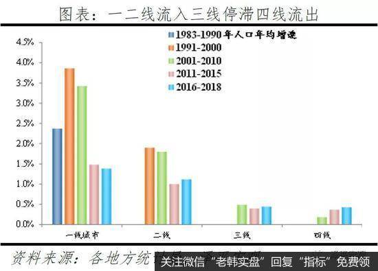 任泽平股市最新相关消息：中国住房市值报告8