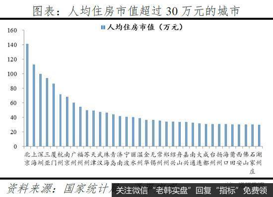 任泽平股市最新相关消息：中国住房市值报告9