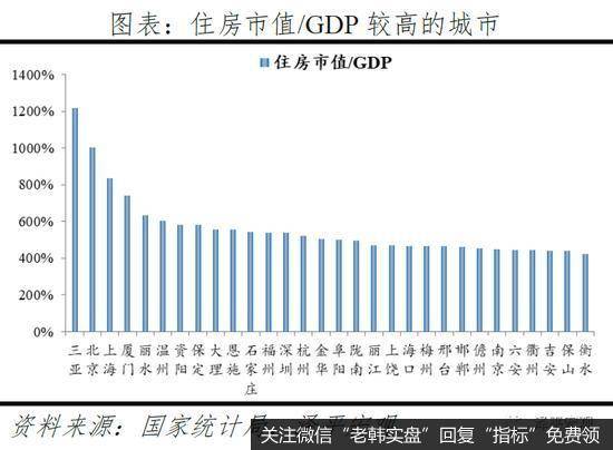 任泽平股市最新相关消息：中国住房市值报告10