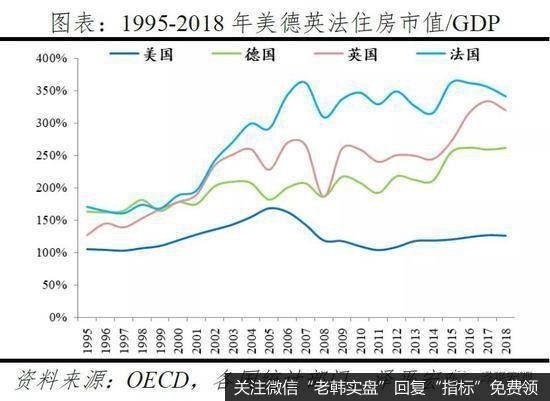 任泽平股市最新相关消息：中国住房市值报告11