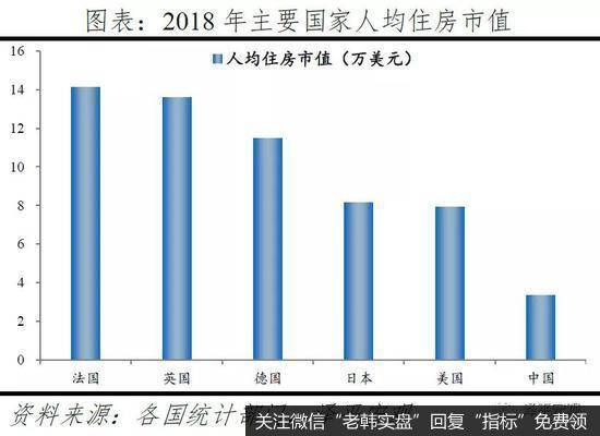 任泽平股市最新相关消息：中国住房市值报告12