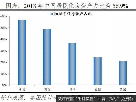 任泽平股市最新相关消息：中国住房市值报告13