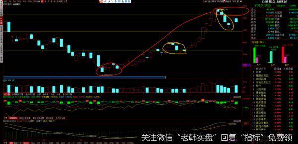 游资不朽哥：聊一个高低切换的案例！