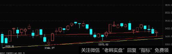 [李正金谈股]