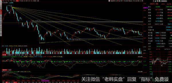 游资不朽哥：短线梭哈位，<a href='/chaodi/'>抄底</a>时间已定