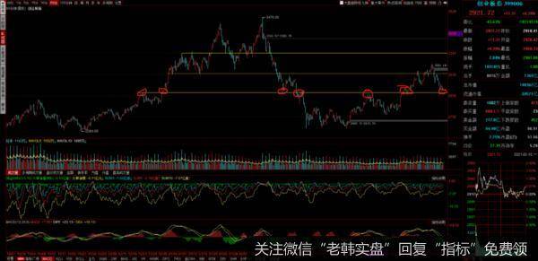 短线梭哈位，抄底时间已定