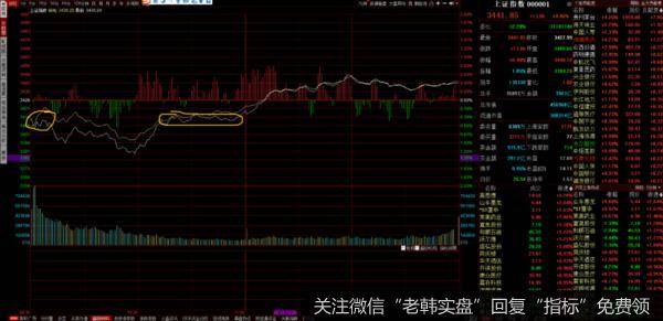 游资不朽哥：全军出击，你抄底了吗