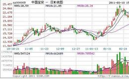 管清友：类滞胀临近