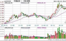 冯矿伟：涨势如何赚钱