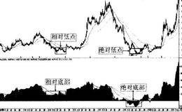 动能底部的概念及分类