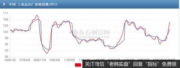 内外为艰的A股