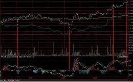  小北读财报：经过经销商保证金这一个科目，我发现了洋河背后的秘密