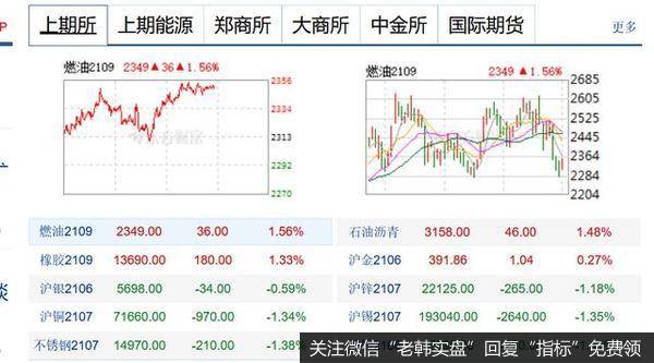 任泽平股市最新相关消息：发改委出手，黑色系又崩了！大宗商品高点临近4