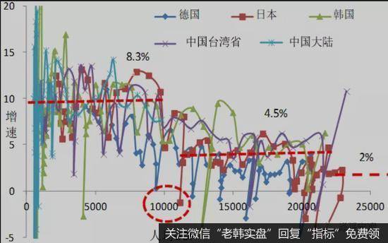 任泽平<a href='/renzheping/360678.html'>股市</a>最新相关消息：唱空中国 可能是认知有限