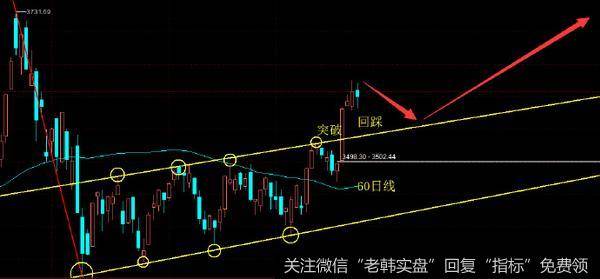 周末聊下周大盘走势和操作