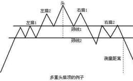 凯恩斯：6.3早间要闻评论 